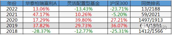 怎么看懂基金的各种数据（怎么看懂基金的各种数据类型）