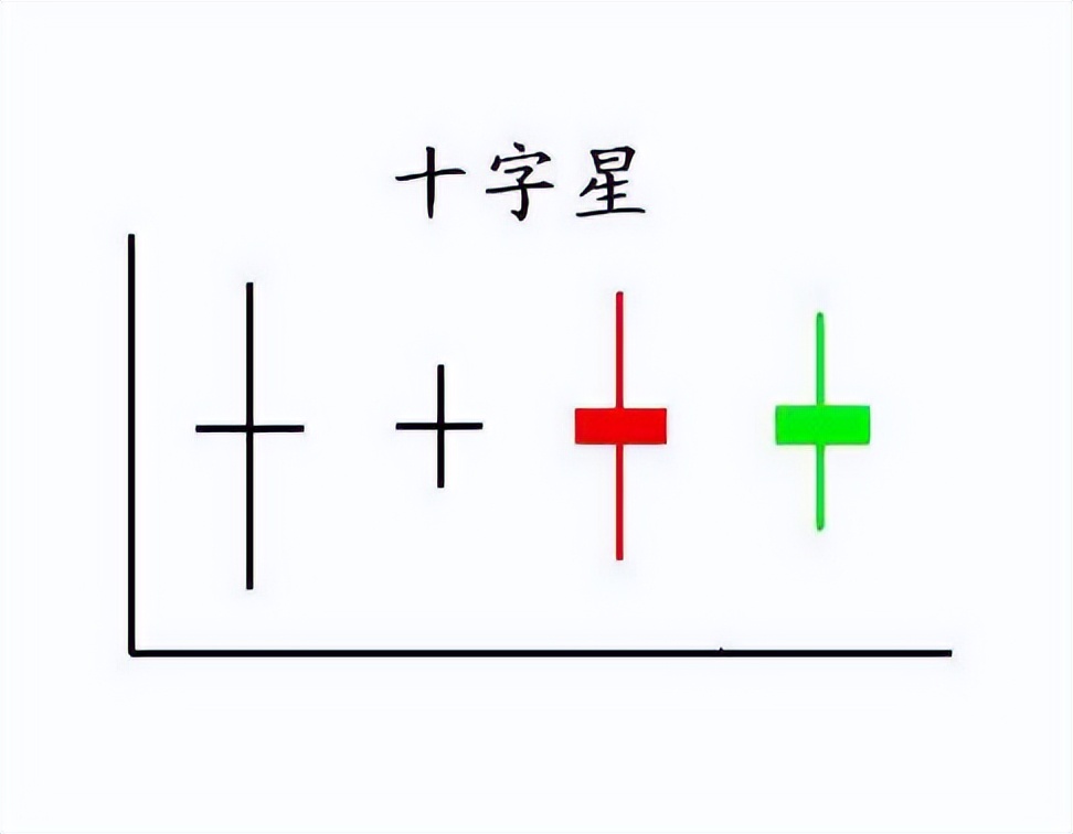 基金k线图基础知识及k线图图解（如何看懂基金k线图的方法）