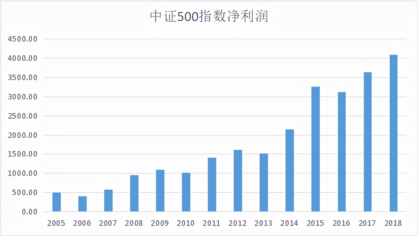 最好的指数基金排名（排名第一的指数基金）