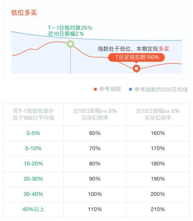 基金定投应该怎么操作（基金定投怎么操作定期扣款）