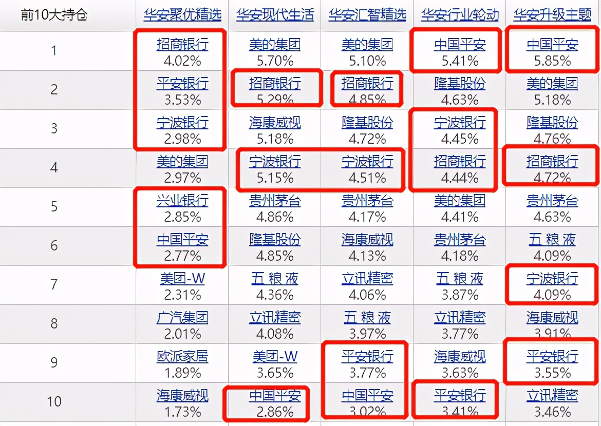 饶晓鹏天天基金网（饶晓鹏新基金）