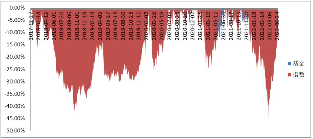 基金经理排名前100名是谁（基金经理排名前100名是谁啊）