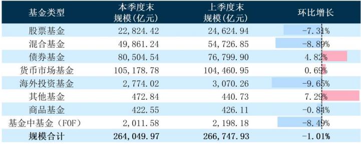 十大股票型基金（有哪些股票型基金比较好）