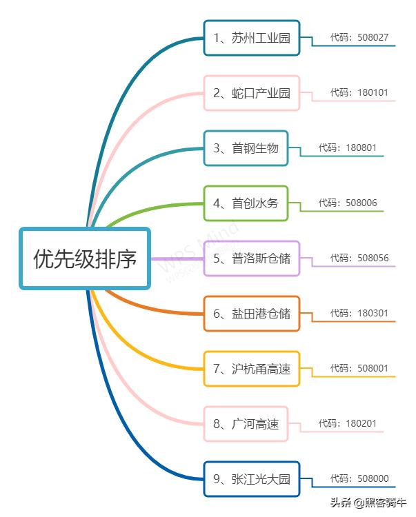 REITs基金怎么买（reits基金多少钱可以购买）