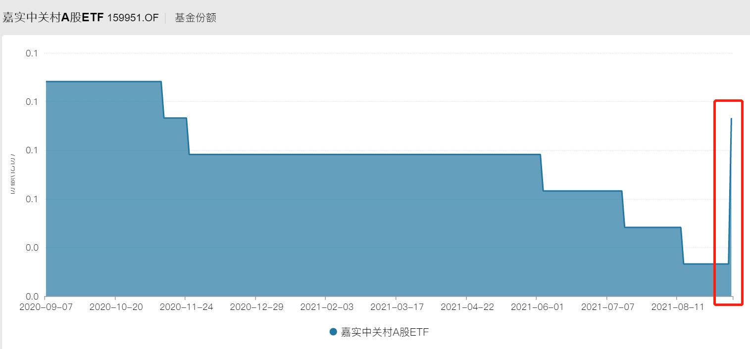 玩基金的都是什么人（玩基金的人叫什么）