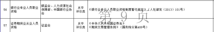 证券基金从业资格考试官网（基金从业资格考试证券从业资格考试）