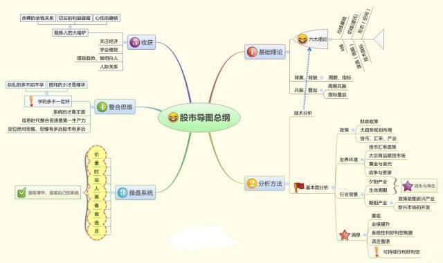 股票入门买多少钱合适（买股票多少钱划算）