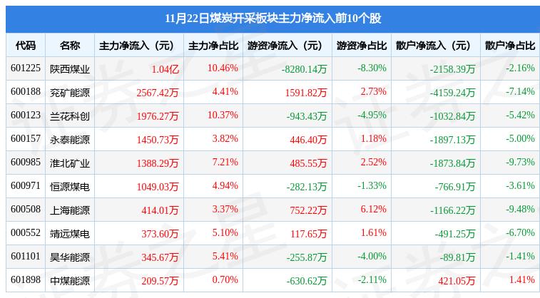 煤炭龙头股票（煤炭龙头股票代码）