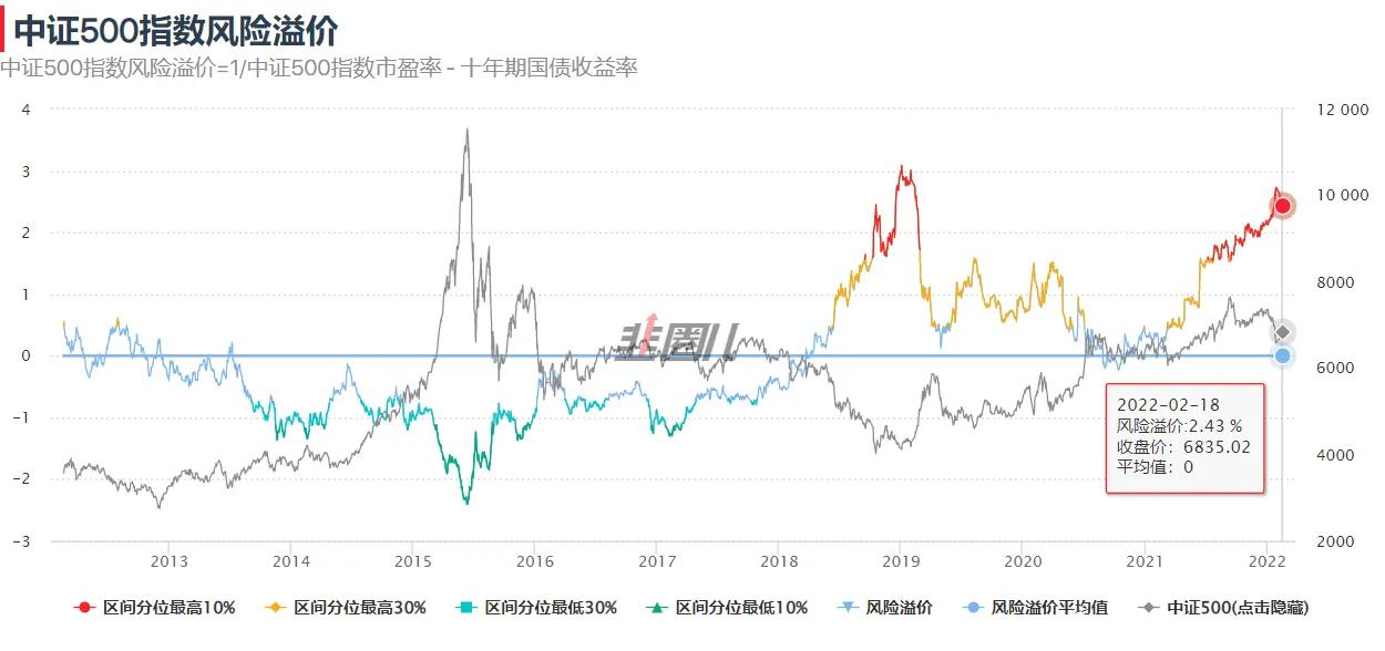 基金定投产品推荐（基金定投基金推荐）