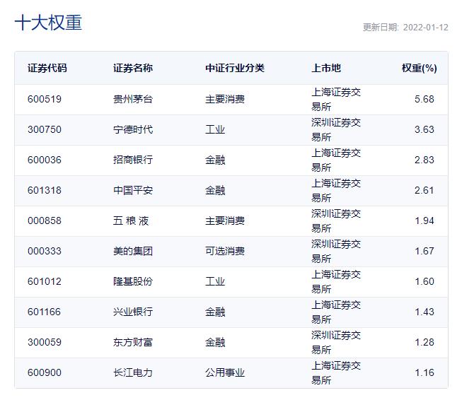 最好的指数基金排名（排名第一的指数基金）