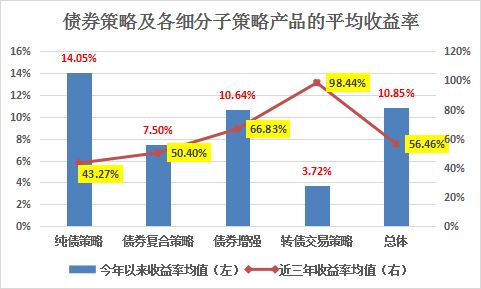 最好的债券基金排行（最好的债券基金排行榜前十名）