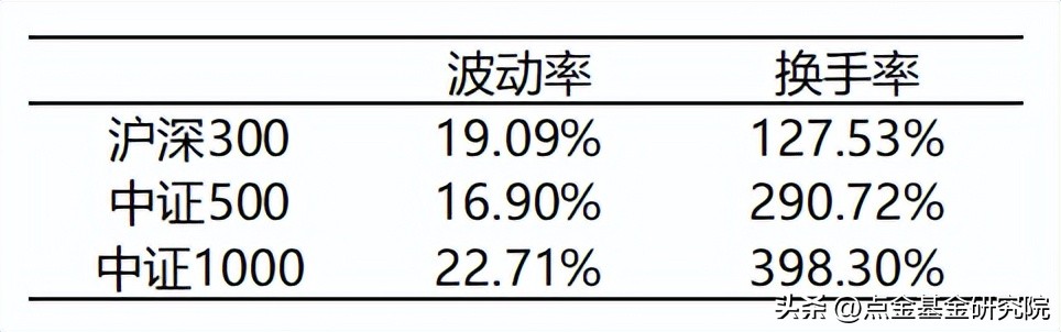 宽基指数型基金有哪些（宽基指数型基金有哪些股票）