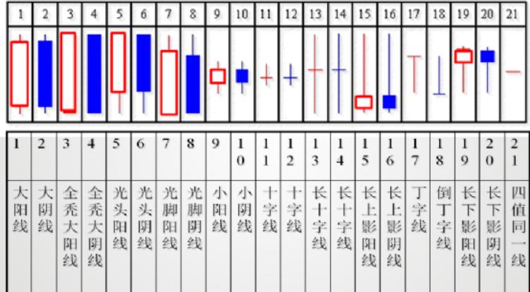 基金k线图基础知识及k线图图解（如何看懂基金k线图的方法）