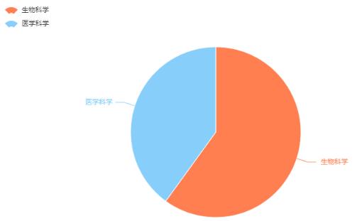 基金官网查询（基金官网查询平台）