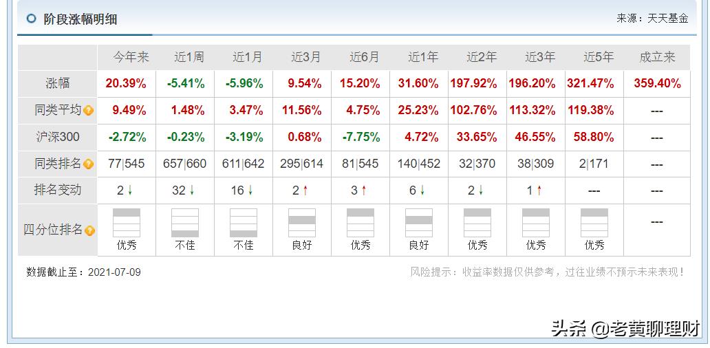 理财基金可以投资什么（理财中基金怎样投资基金）