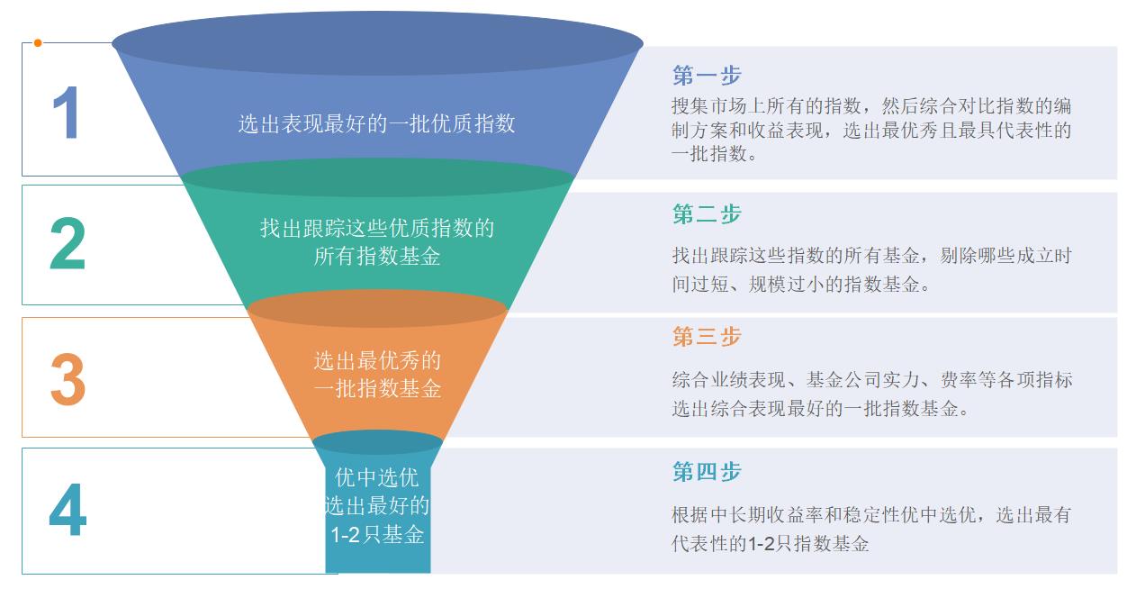 最好的指数基金排名（排名第一的指数基金）