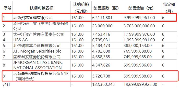 景林丰收3号基金（景林丰收3号基金经理蒋彤）