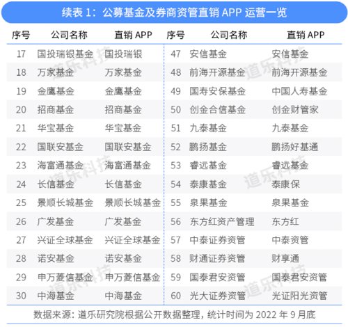 手机app买基金（购买基金的APP）