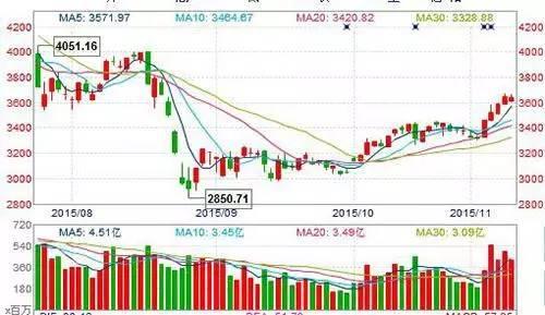 底部放量下跌意味着什么（底部放量上涨意味着什么）