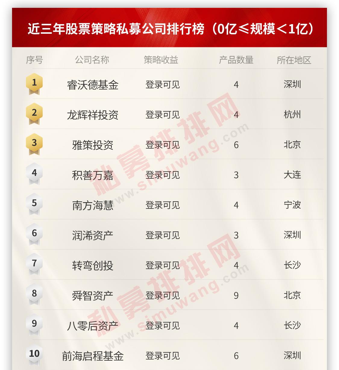 私募基金排排网关键点投资2号（私募排排网研究院）