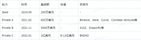 BingVentures深度报告：ZKRollup赛道值得投资吗？（下）2