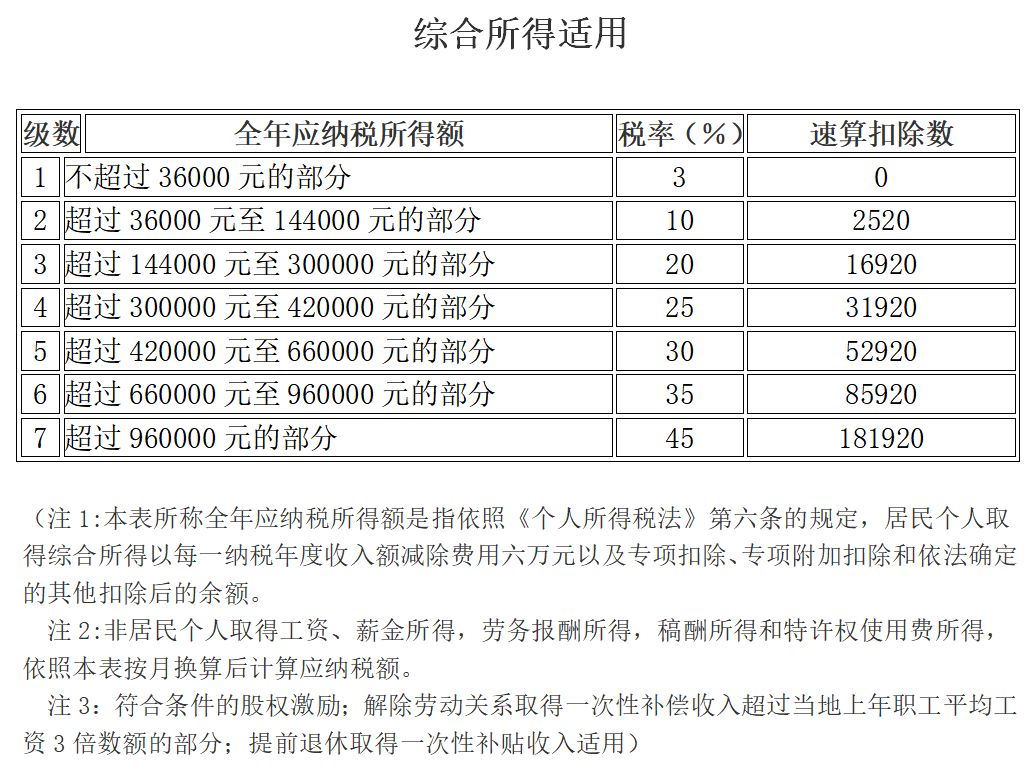 个人所得税的税率（个人租车给企业的个人所得税的税率）