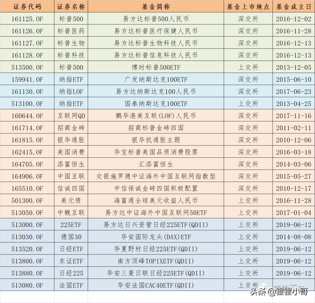 t0场内基金一览表（场内基金可以t0交易的）