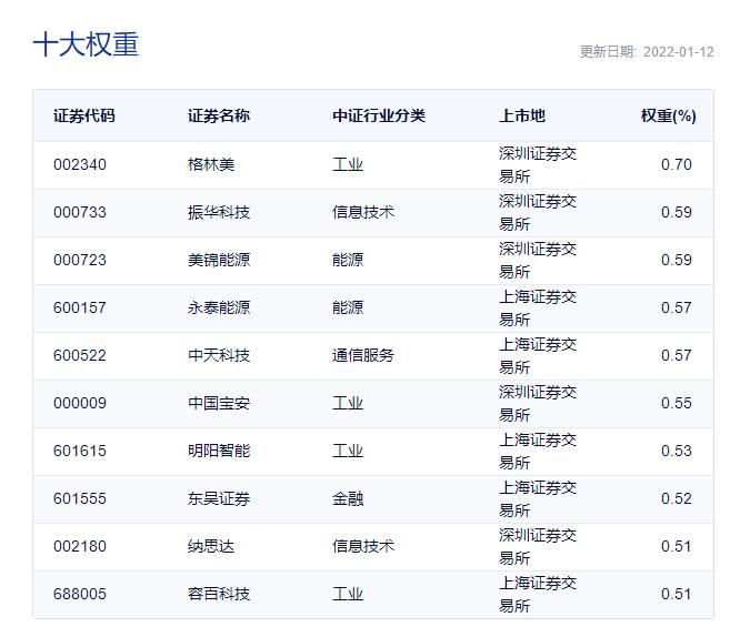 最好的指数基金排名（排名第一的指数基金）