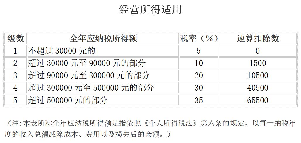 个人所得税的税率（个人租车给企业的个人所得税的税率）