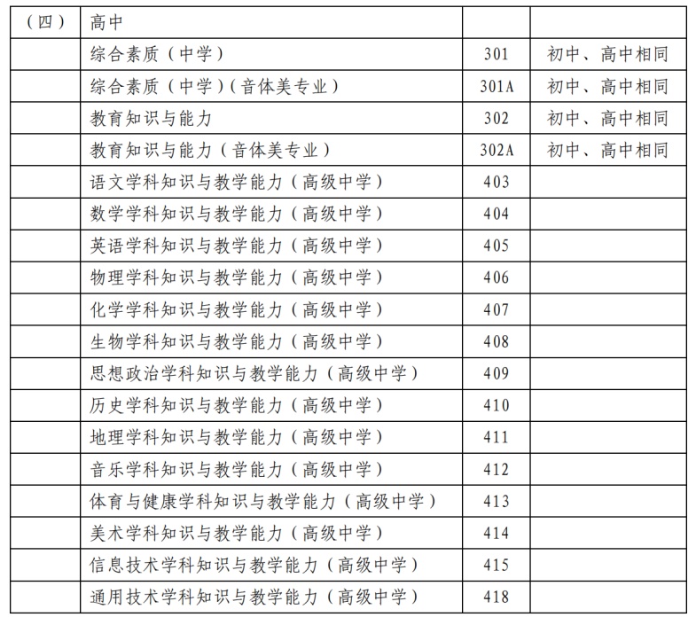 教师资格证报名时间2013年（教师资格证报名时间2013年教师资格证报名）