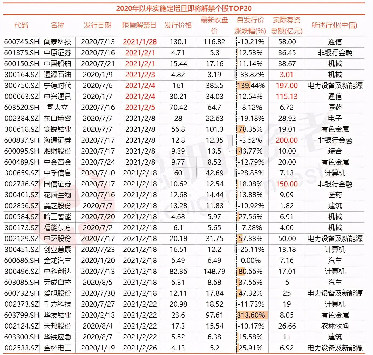 景林丰收3号基金（景林丰收3号基金经理蒋彤）