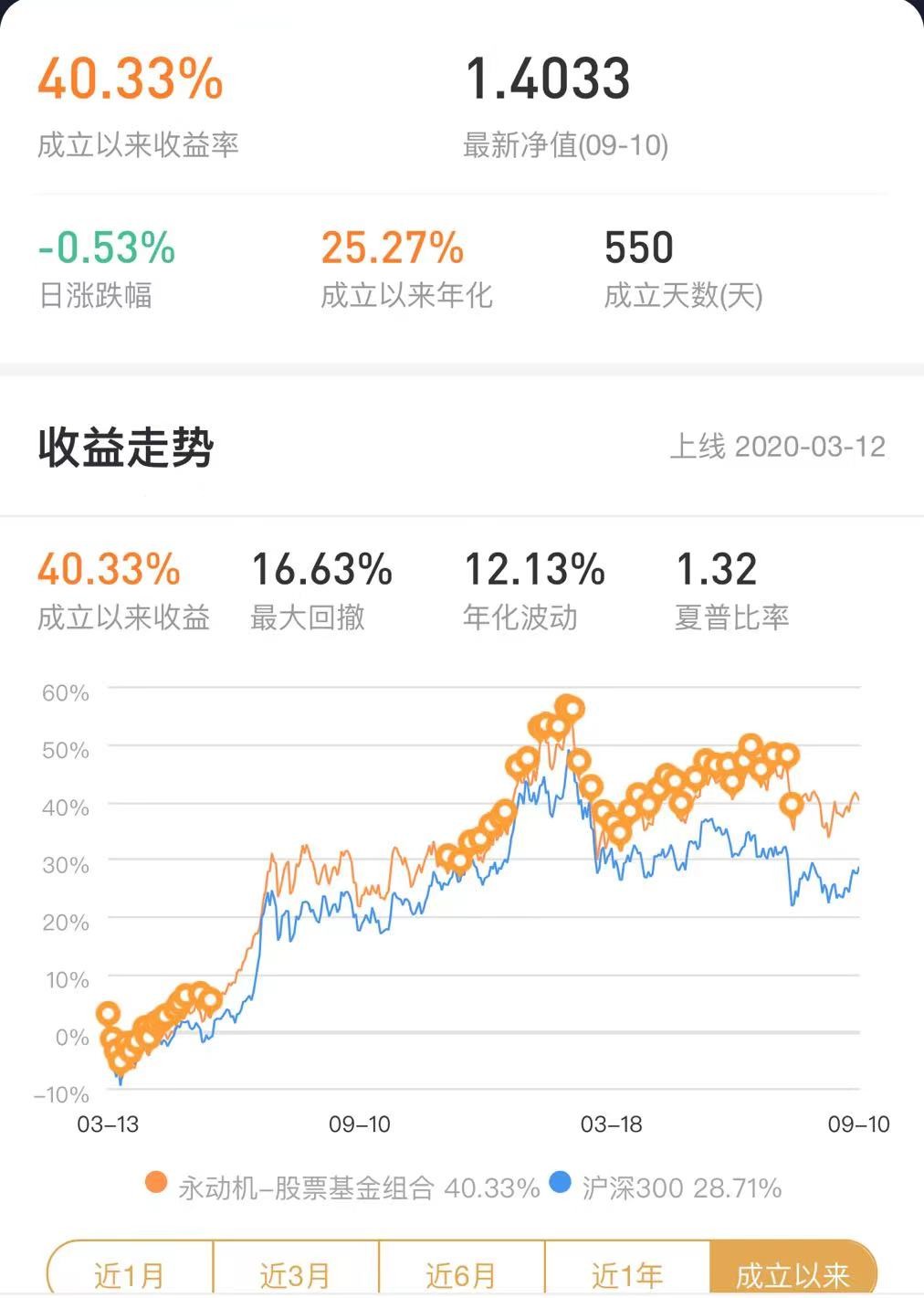 十大优秀基金（十大优秀基金经理名单）