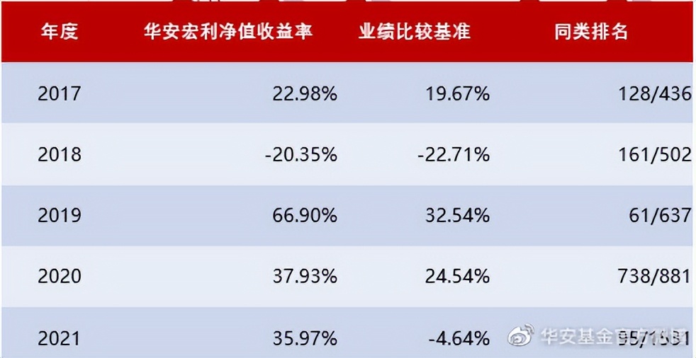 基金经理排名前10（基金经理排名前100名）