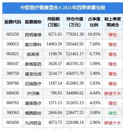 中欧医疗健康混合基金a（中欧医疗健康混合基金A什么时候买比较合适）