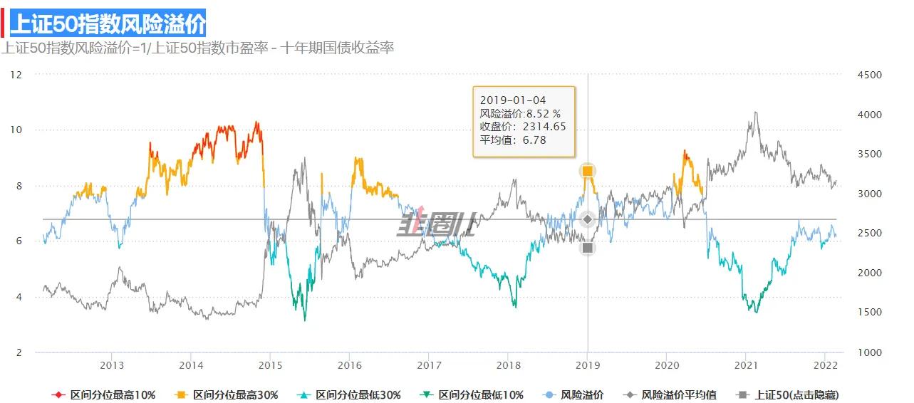 基金定投产品推荐（基金定投基金推荐）