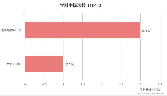 基金官网查询（基金官网查询平台）