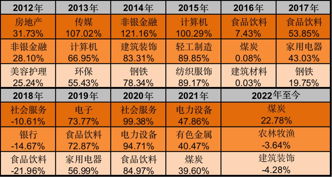 新手买理财还是买基金好（新手理财买基金还是股票）