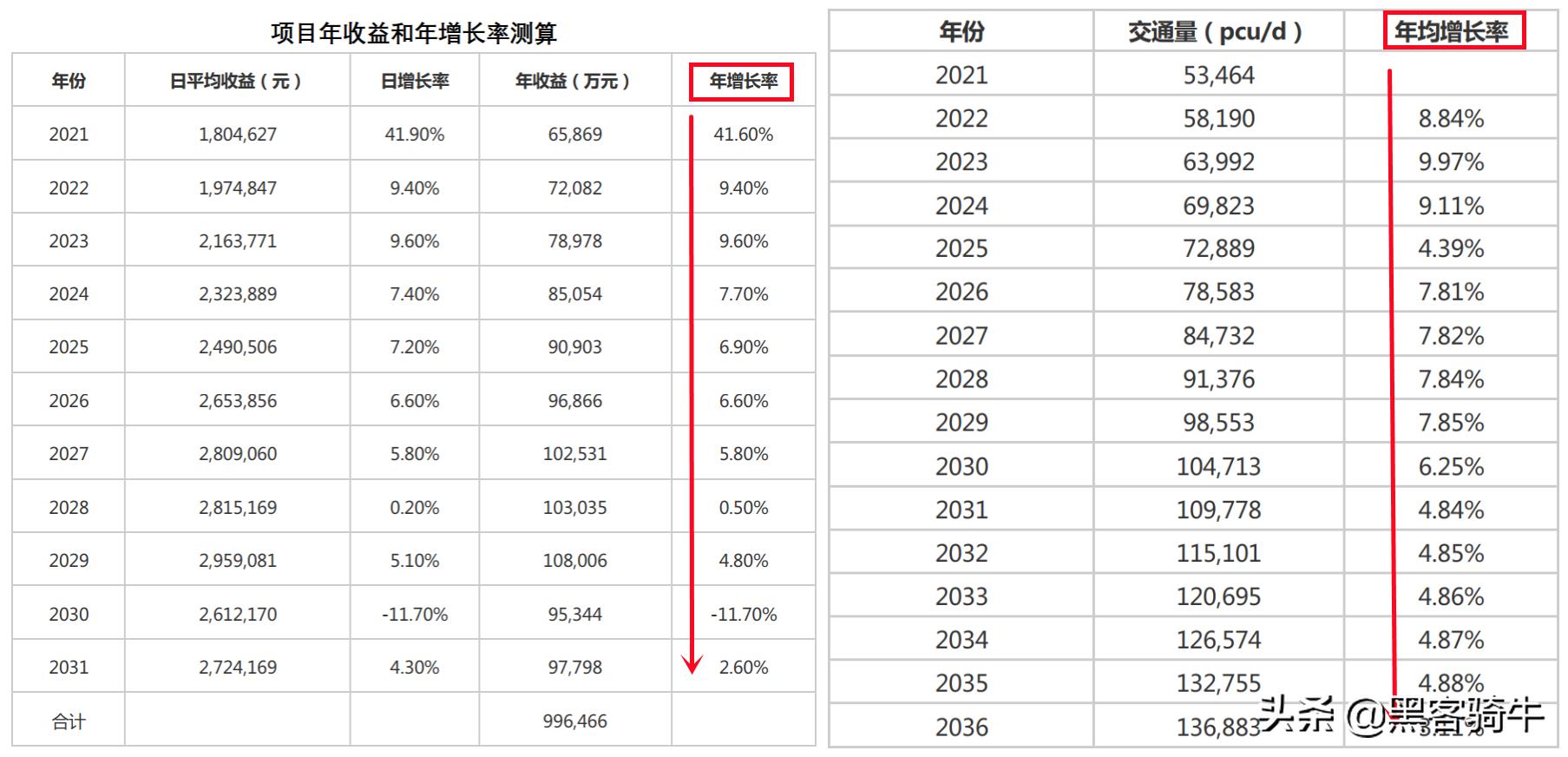 REITs基金怎么买（reits基金多少钱可以购买）