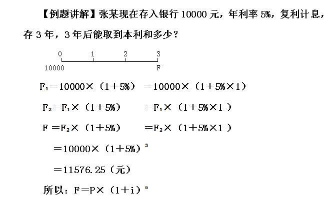 复利现值系数（复利现值系数公式excel表）