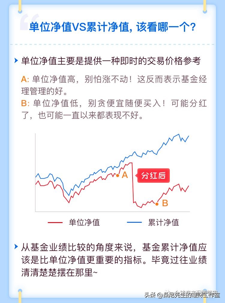 买基金需要学哪些知识（买基金需要学哪些知识呢）