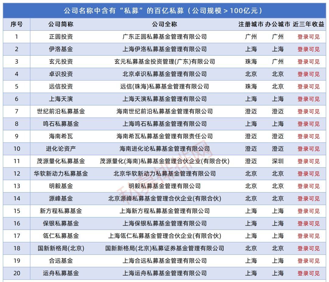 私募排排网总部（私募排排网公司地址）