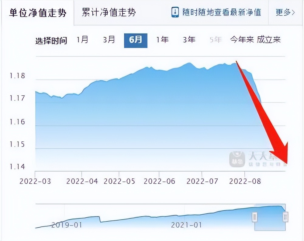 买基金理财收益高吗安全吗（买基金比理财收益高吗）