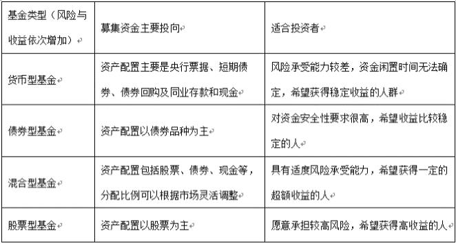 基金入门知识视频（基金新手入门视频教程）