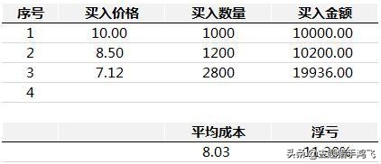 股票训练营没有干货怎处理（股票初级训练营）