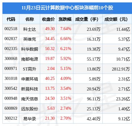 云计算 股票（云计算股票代码）