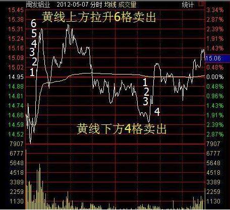 买涨买跌一分钟一交易的软件（买涨买跌一分钟一交易手机）