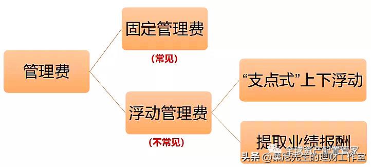 买基金需要学哪些知识（买基金需要学哪些知识呢）