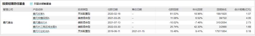 混合型基金排行榜前十名（混合基金排名榜前十名）