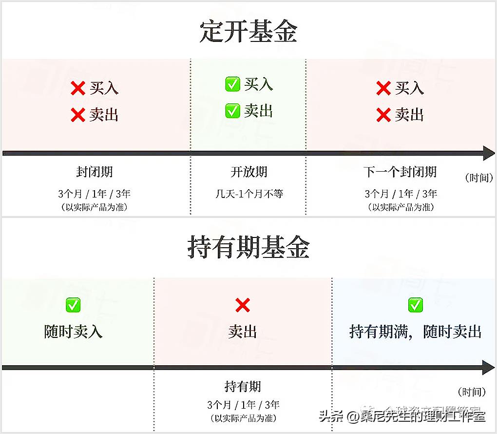 买基金需要学哪些知识（买基金需要学哪些知识呢）