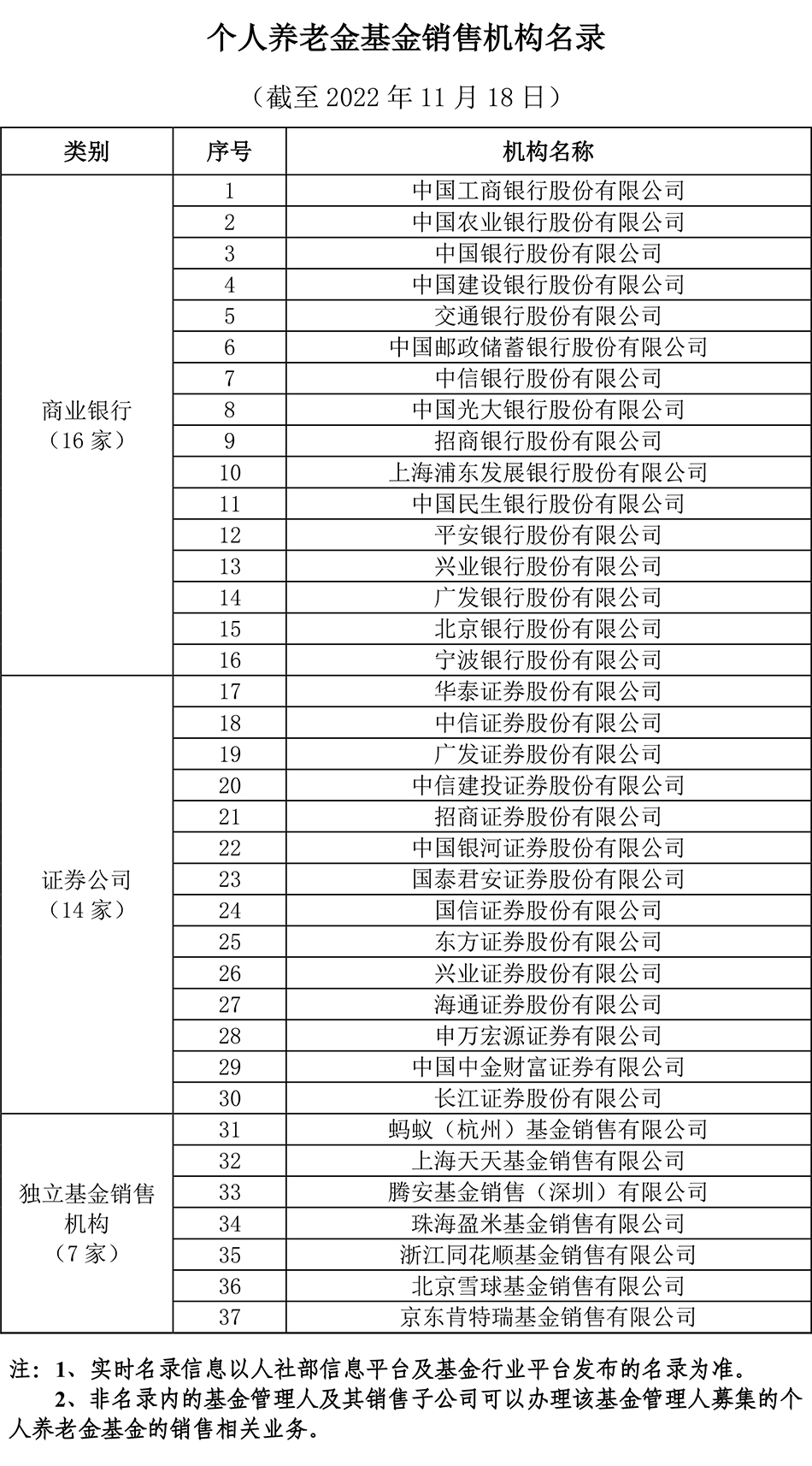 上海的基金公司排名榜（上海基金公司排名前十）